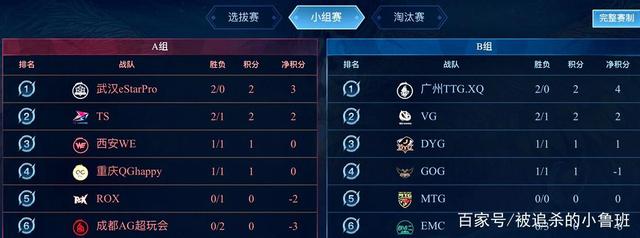 定义为阶段 定义为阶段